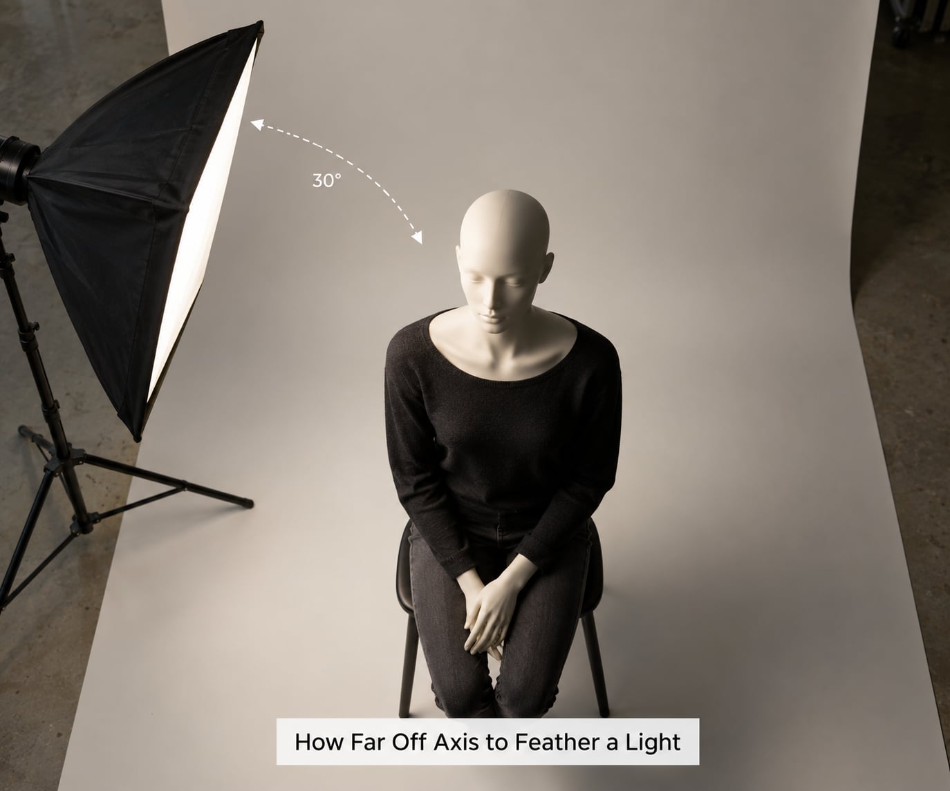 How Far Off Axis to Feather a Light